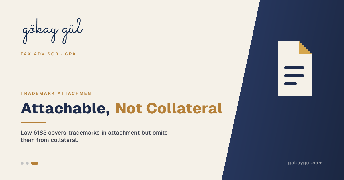 Your Trademark Can Be Attached but Is Not on the Collateral List: The Asymmetry Inside Law 6183