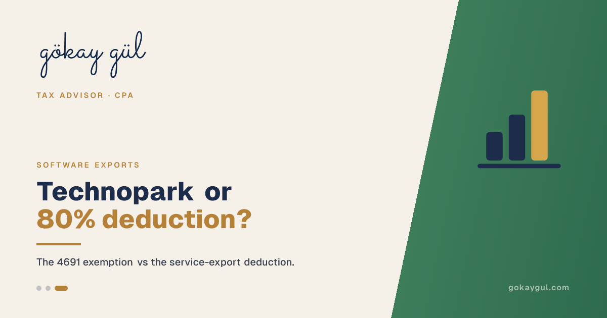 Software Firms: Technopark or Service-Export Deduction? (2026)